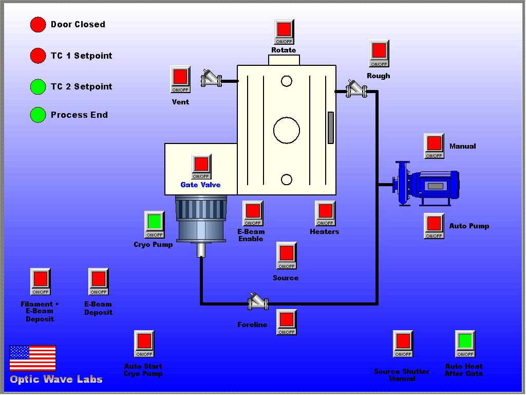 Automated deposition control screen showing chamber valves, pumps and process setpoints
